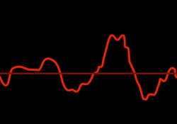 What are Sound Waves and How Do They Affect Your Music?