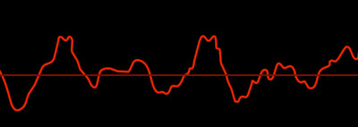 What are Sound Waves and How Do They Affect Your Music?
